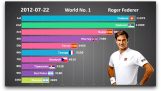 Ranking historia Top 10 Miesten Tennispelaajat