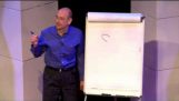 Why people believe they can’t draw – and how to prove they can | Graham Shaw | TEDxHull