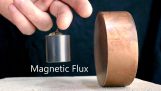 Die Reaktion von Kupfer gegen starke Magnete