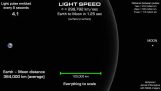 Quelle est la vitesse de la lumière dans l'espace;